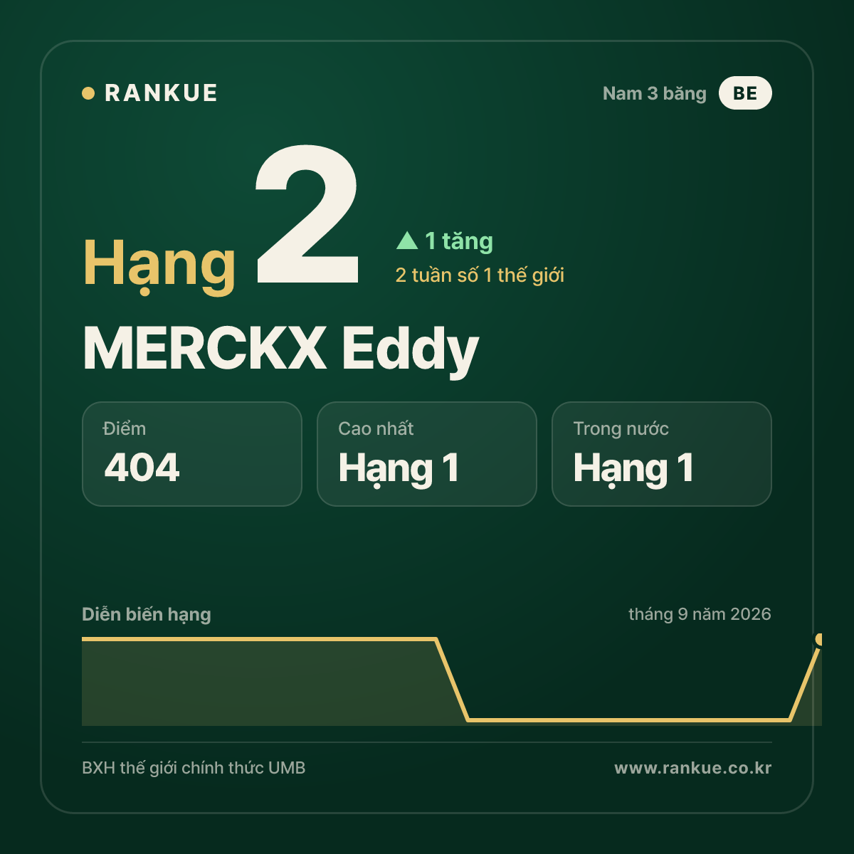 MERCKX Eddy — hạng 2