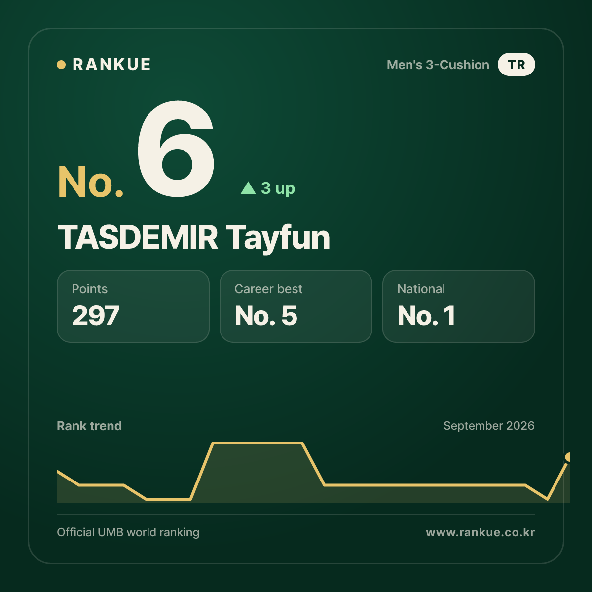 TASDEMIR Tayfun — No.6
