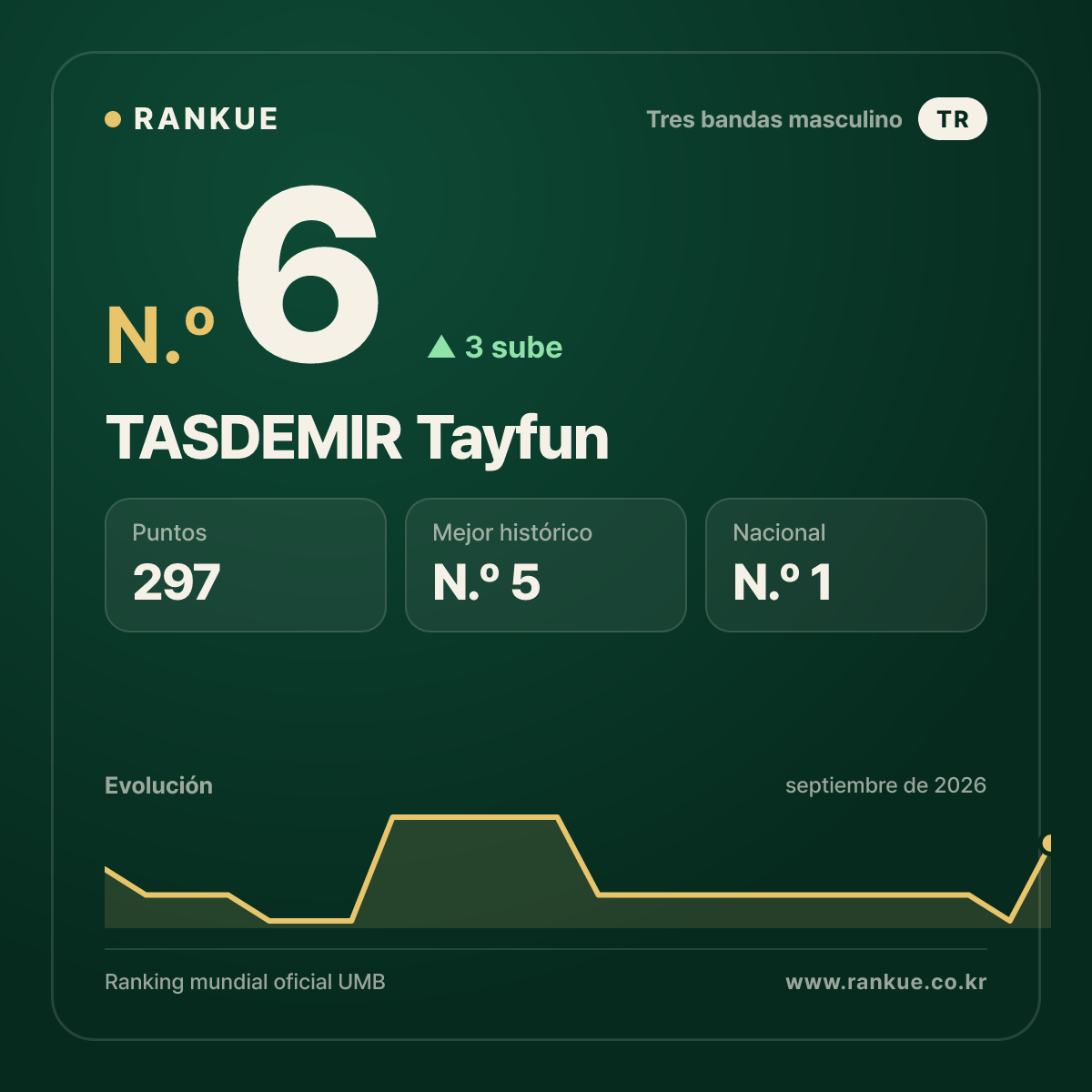 TASDEMIR Tayfun — N.º 6
