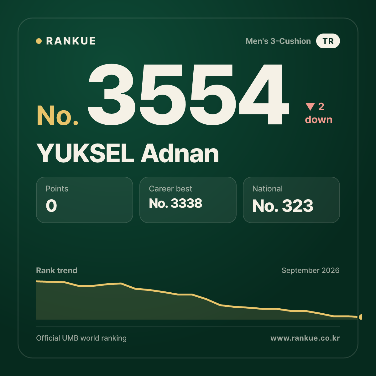 YUKSEL Adnan — No.3554