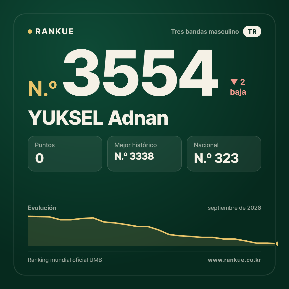 YUKSEL Adnan — N.º 3554