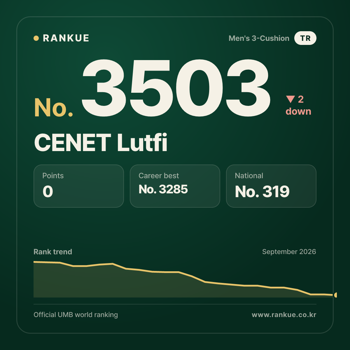 CENET Lutfi — No.3503