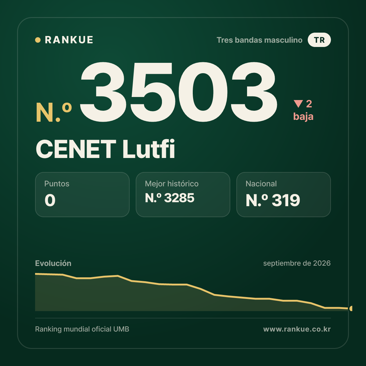 CENET Lutfi — N.º 3503