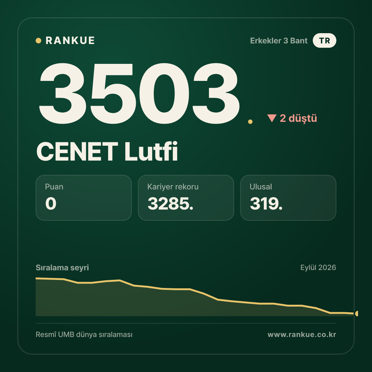 CENET Lutfi — 3503.