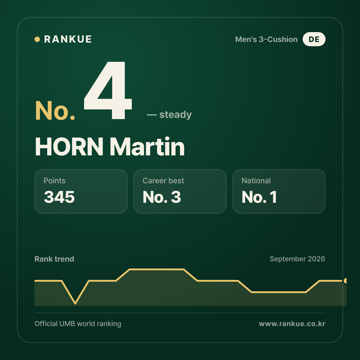 HORN Martin — No.4