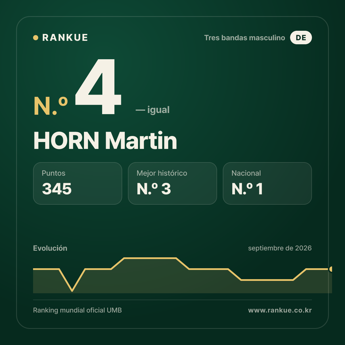 HORN Martin — N.º 4