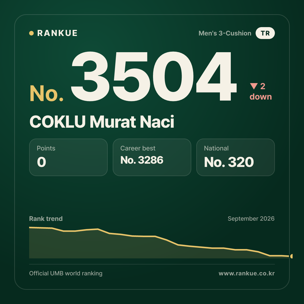 COKLU Murat Naci — No.3504