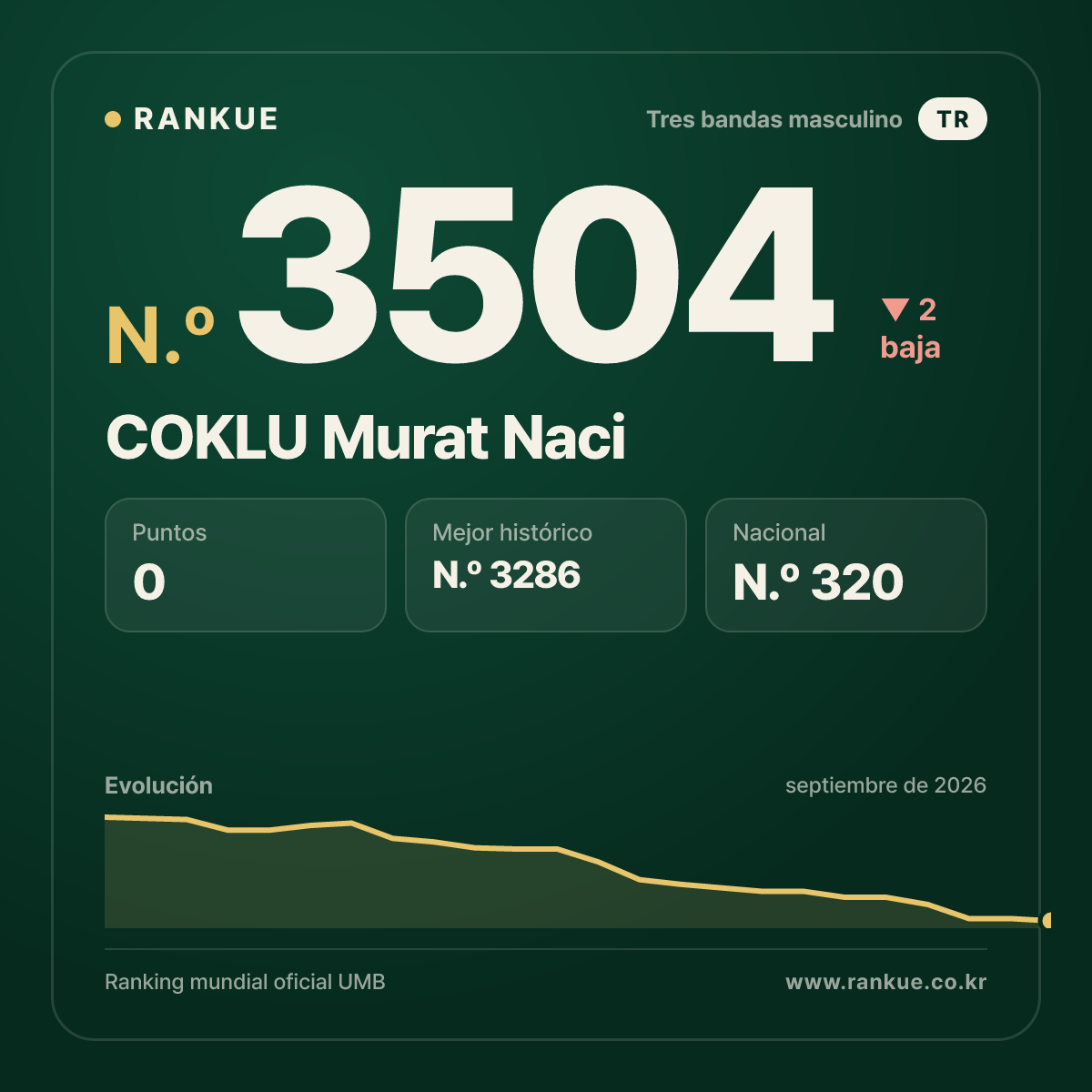 COKLU Murat Naci — N.º 3504