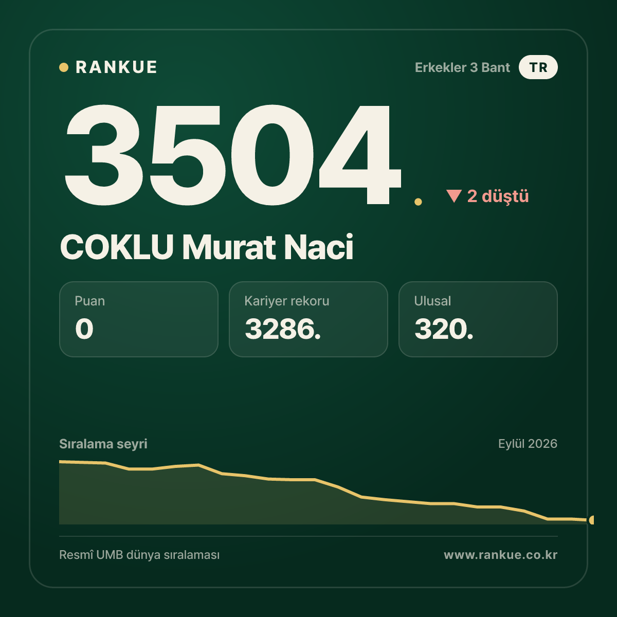 COKLU Murat Naci — 3504.