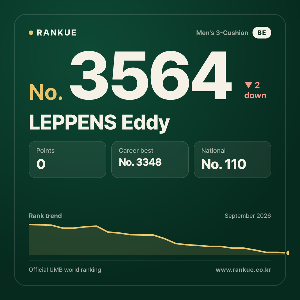 LEPPENS Eddy — No.3564