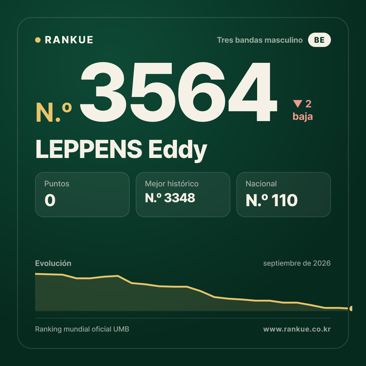 LEPPENS Eddy — N.º 3564