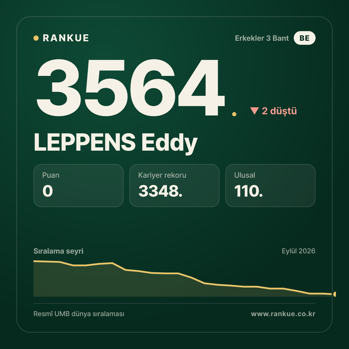 LEPPENS Eddy — 3564.