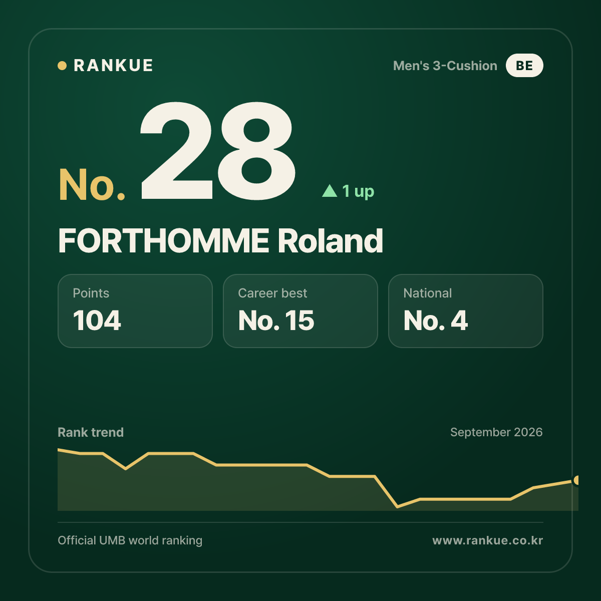 FORTHOMME Roland — No.28