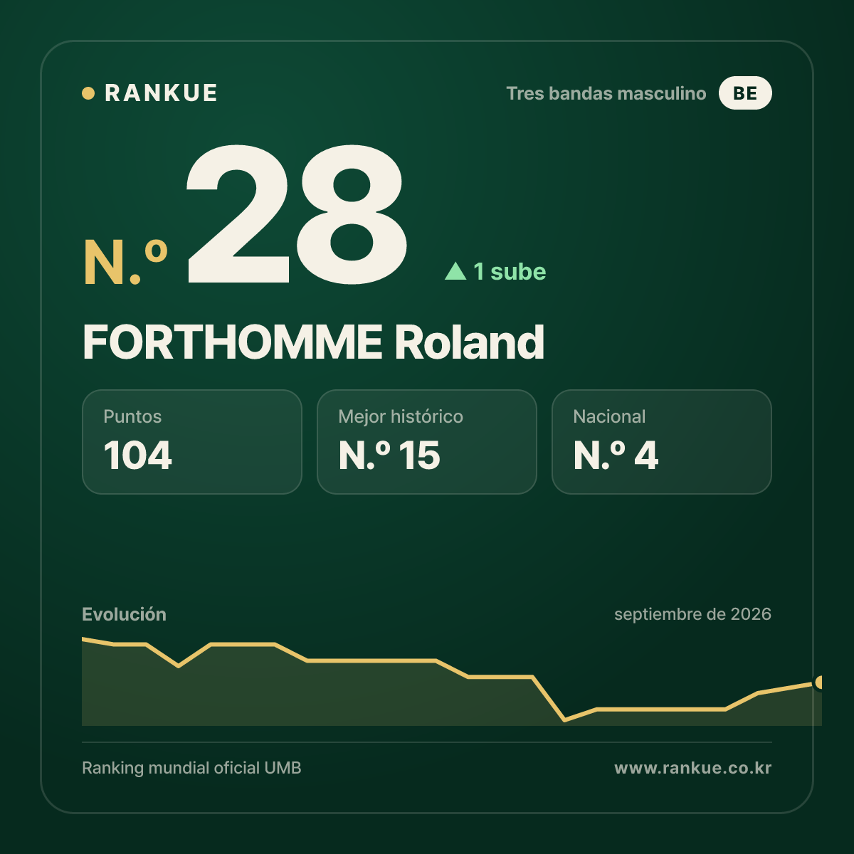 FORTHOMME Roland — N.º 28