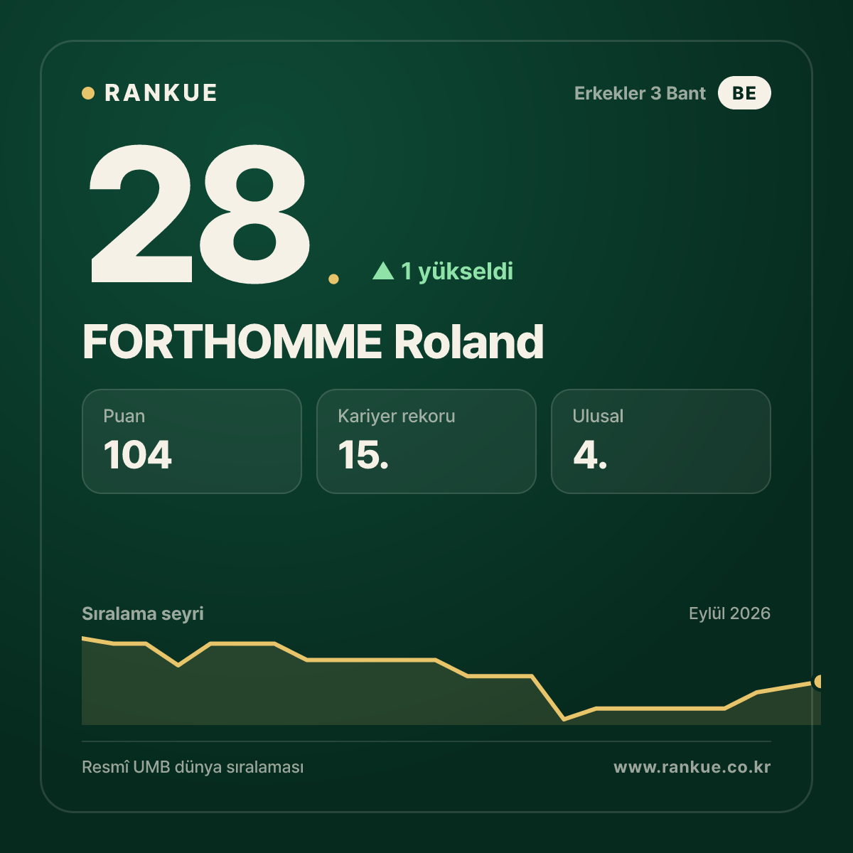 FORTHOMME Roland — 28.