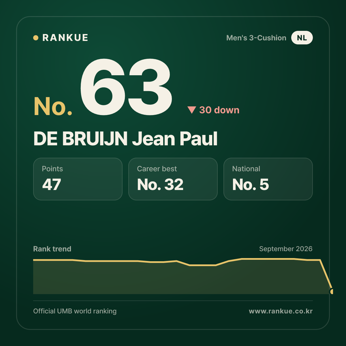DE BRUIJN Jean Paul — No.63