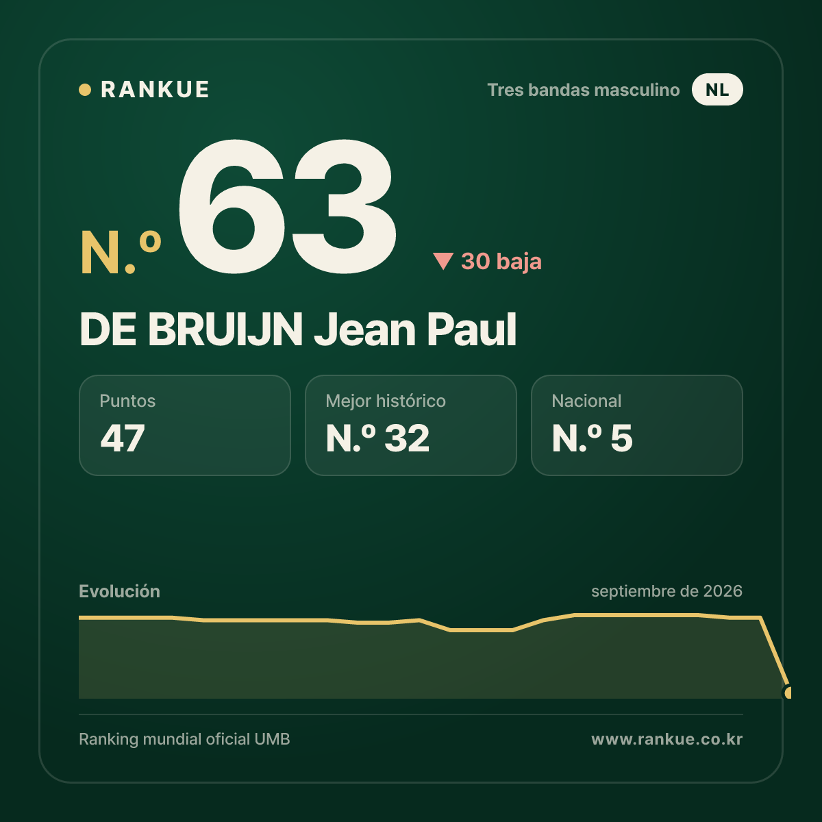 DE BRUIJN Jean Paul — N.º 63