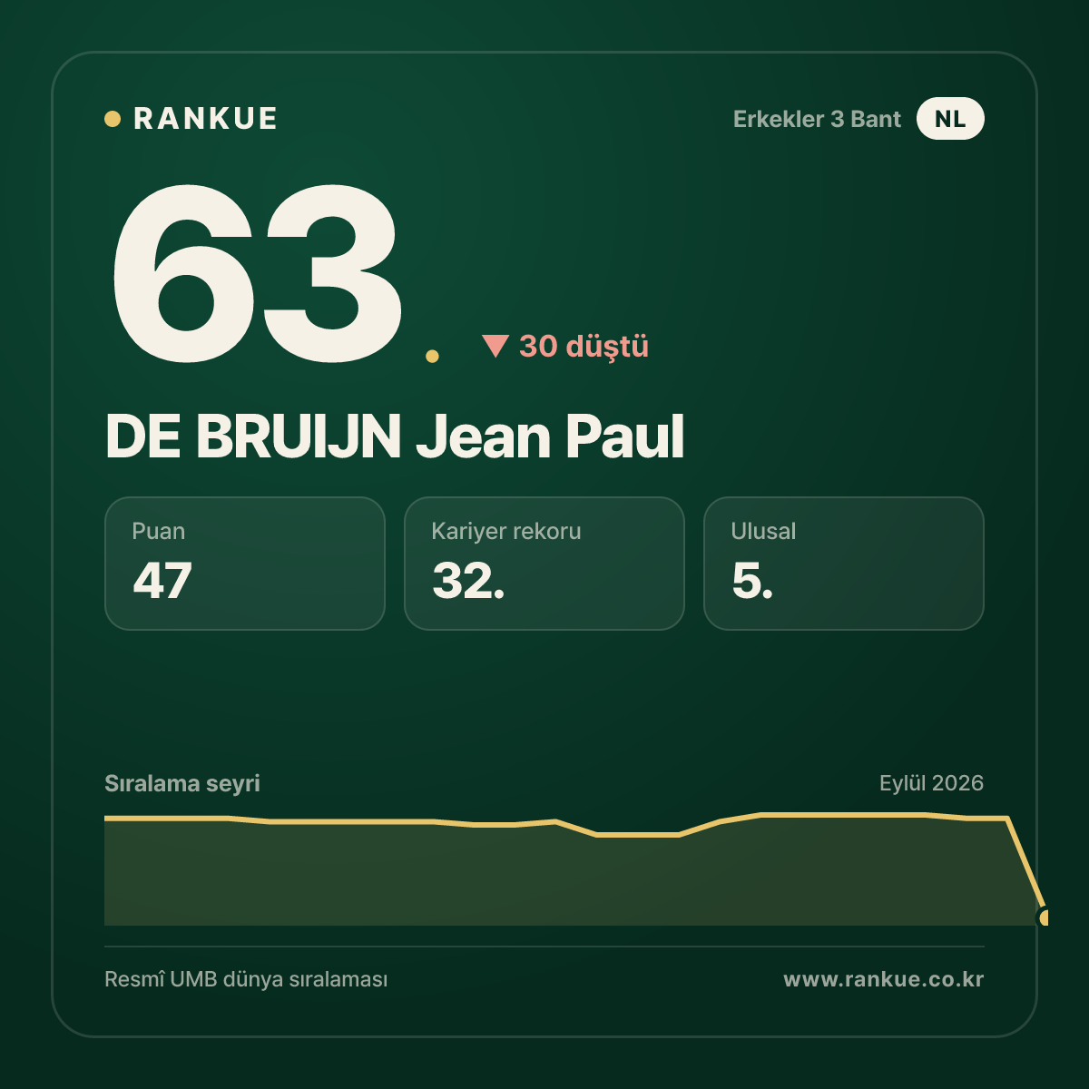 DE BRUIJN Jean Paul — 63.