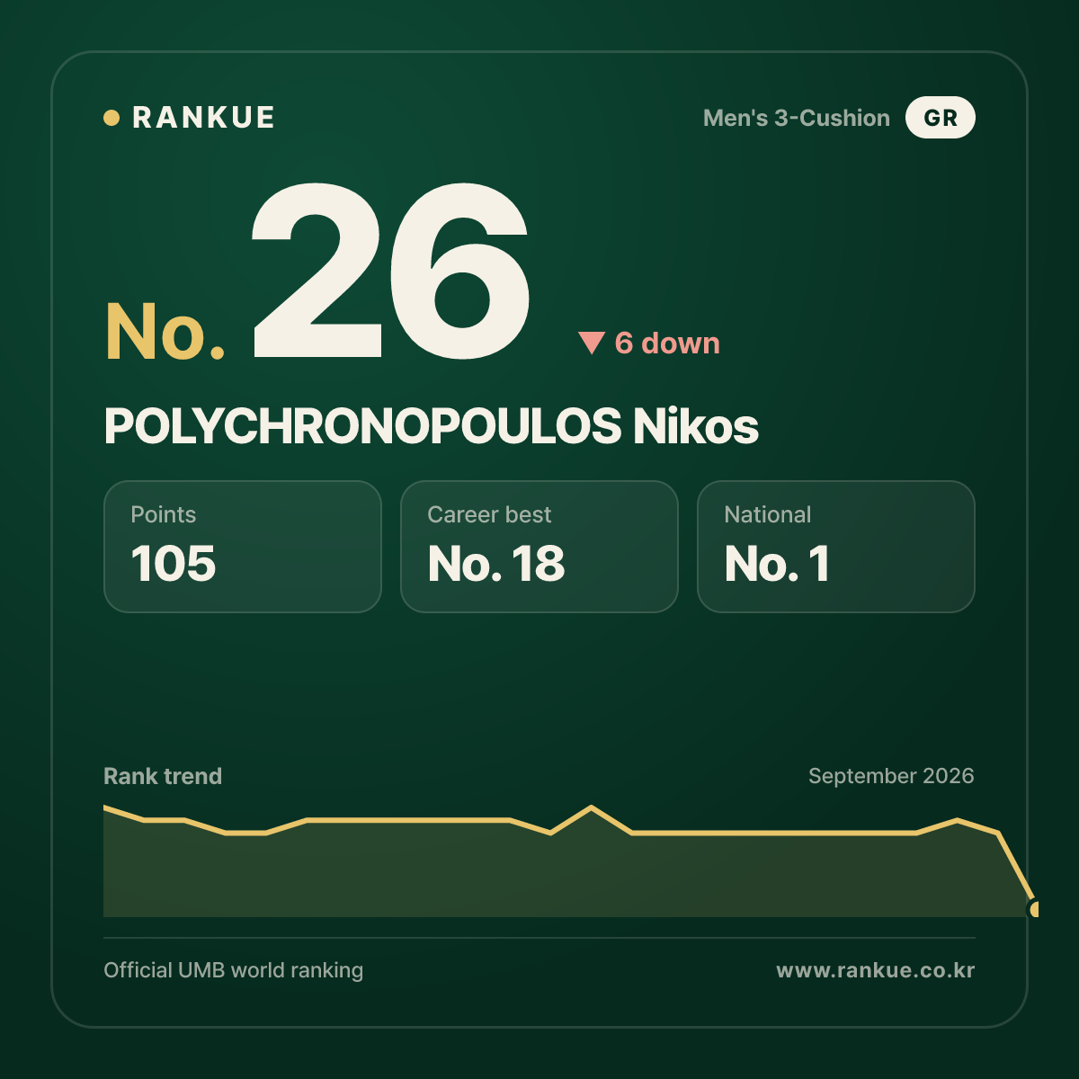 POLYCHRONOPOULOS Nikos — No.26
