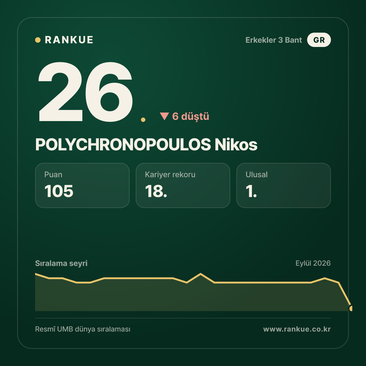 POLYCHRONOPOULOS Nikos — 26.