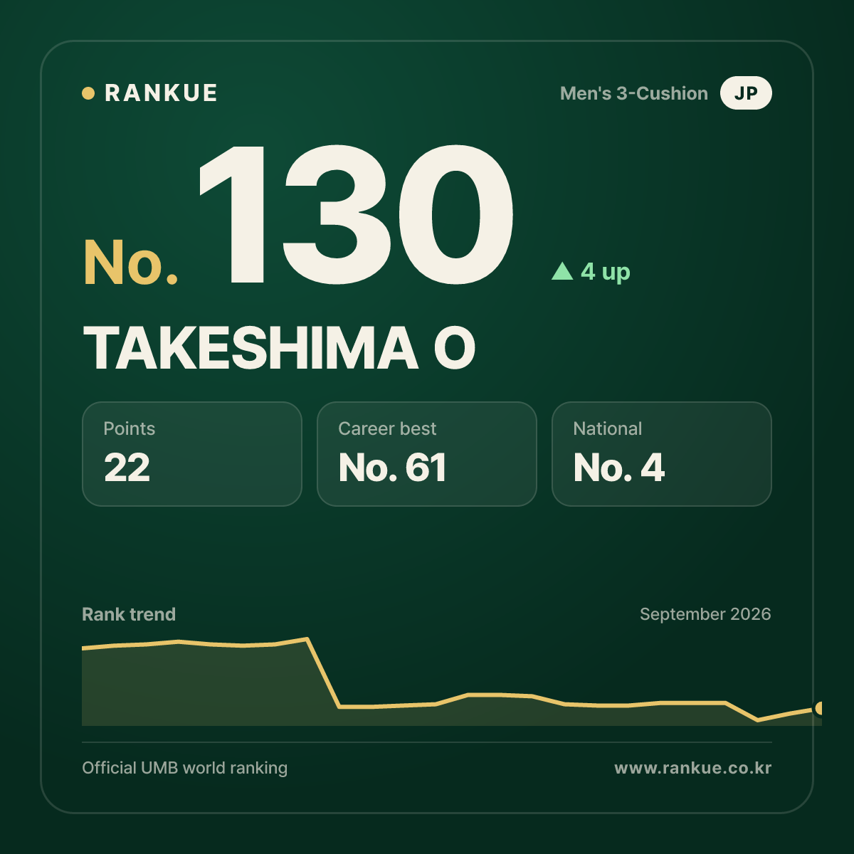 TAKESHIMA O — No.130