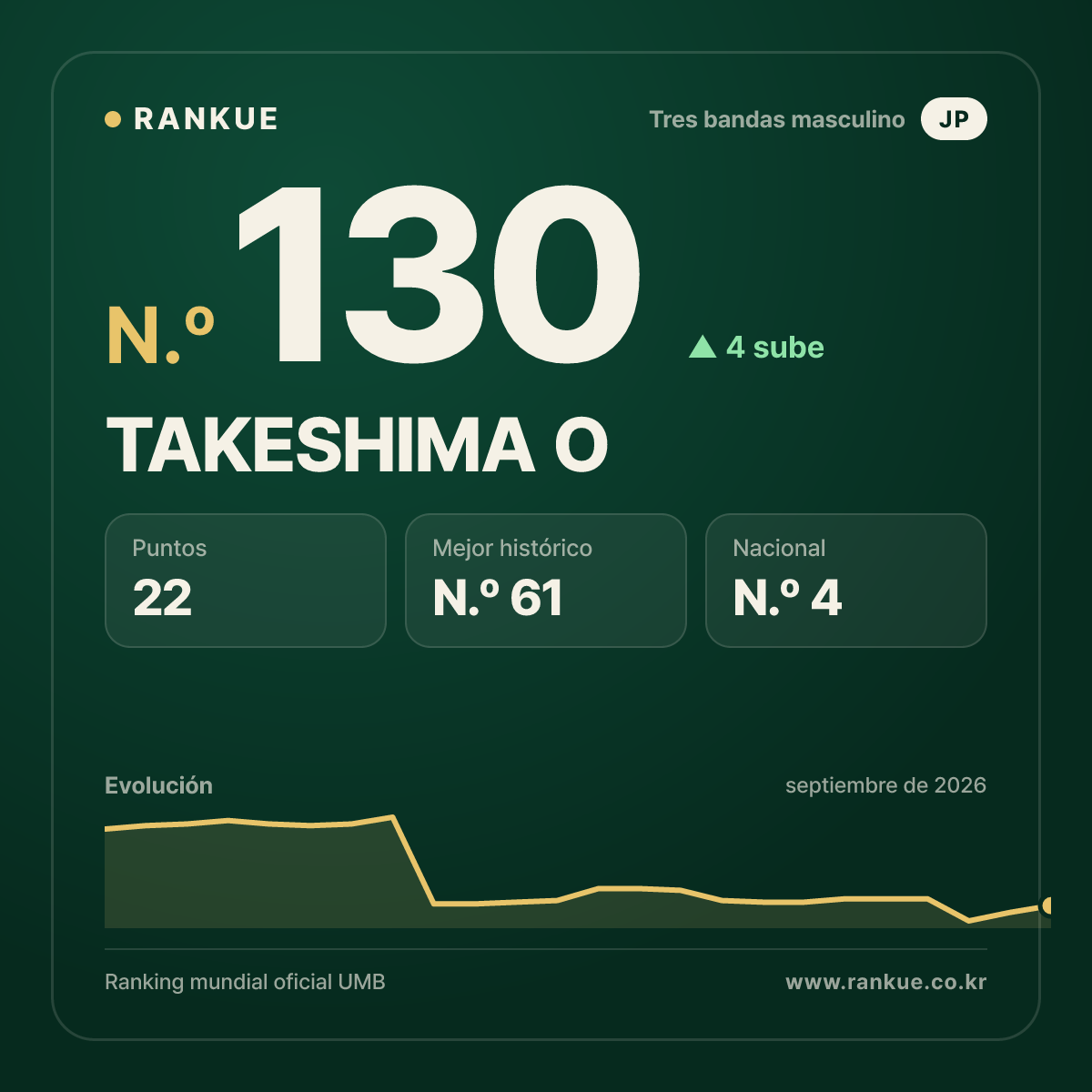 TAKESHIMA O — N.º 130