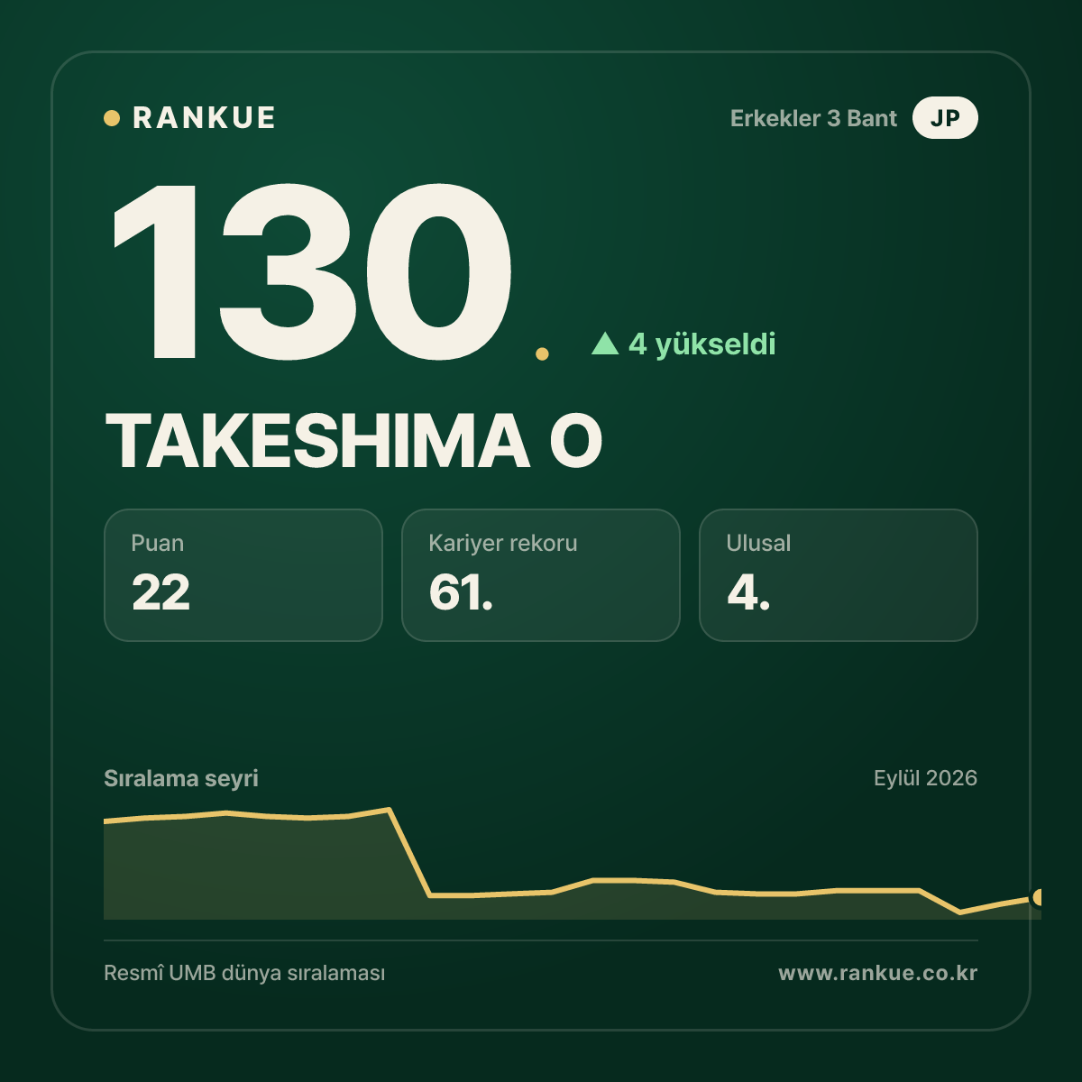 TAKESHIMA O — 130.