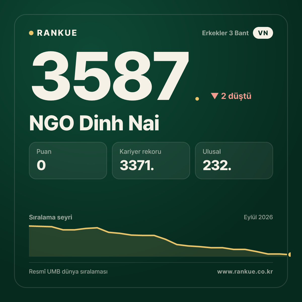 NGO Dinh Nai — 3587.