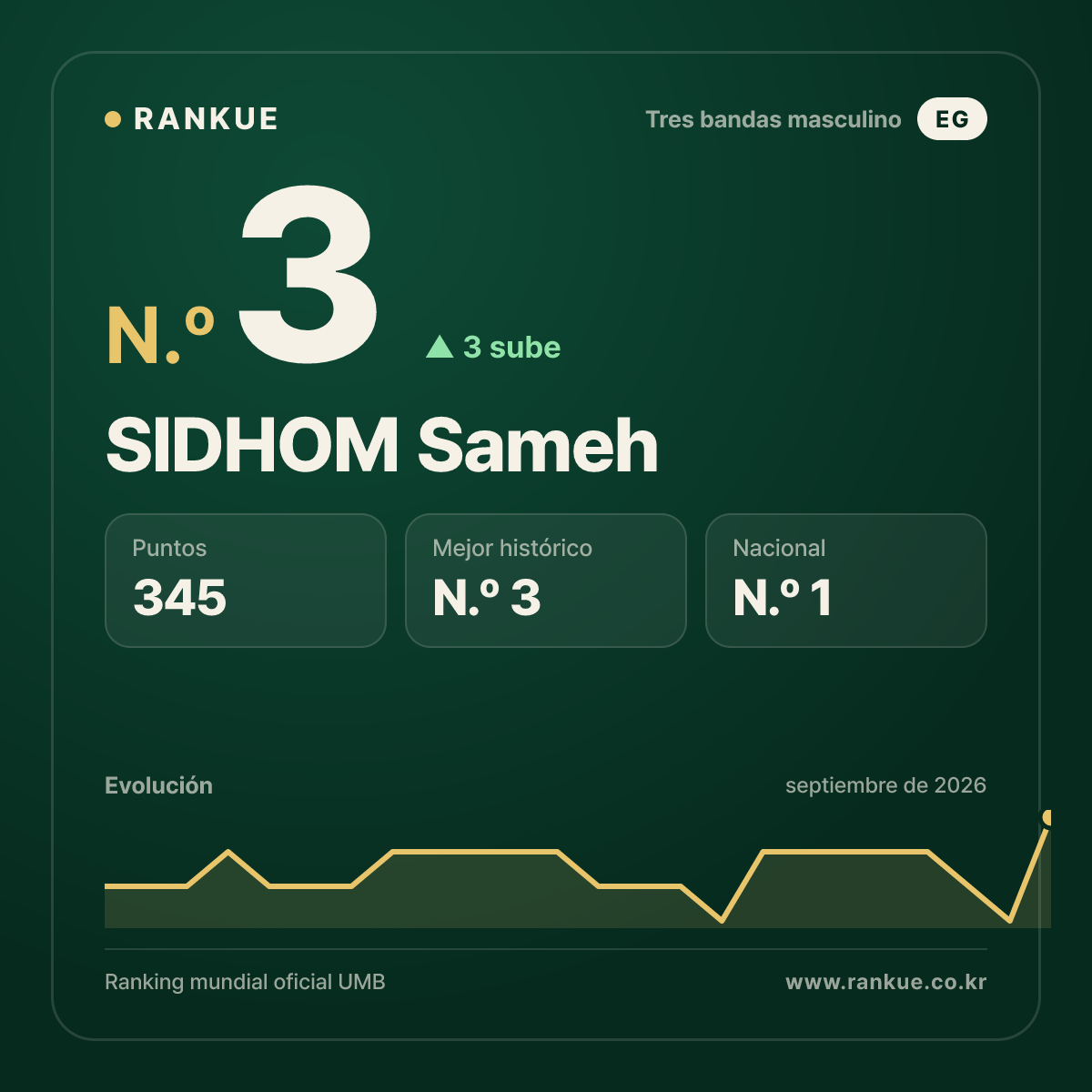 SIDHOM Sameh — N.º 3