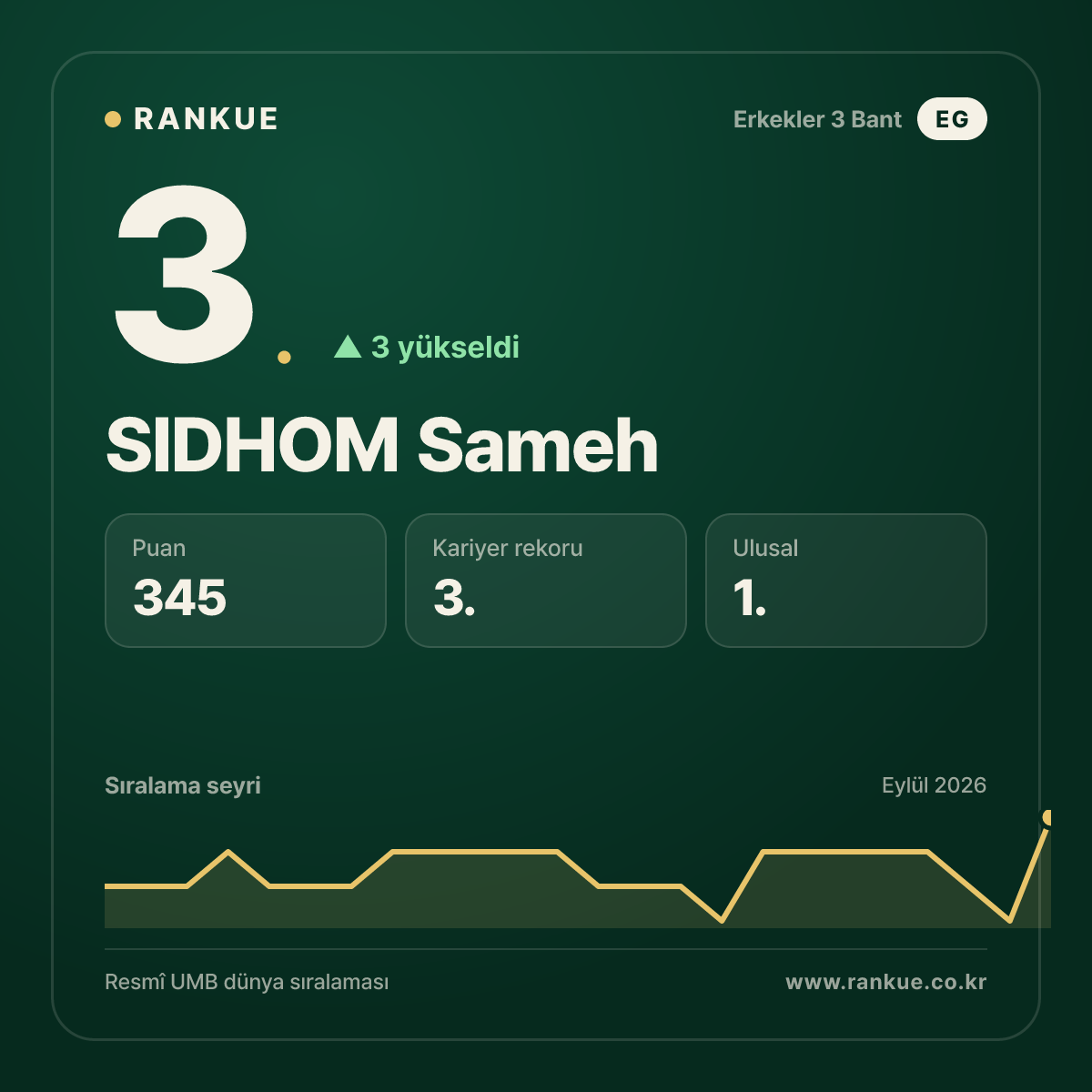 SIDHOM Sameh — 3.