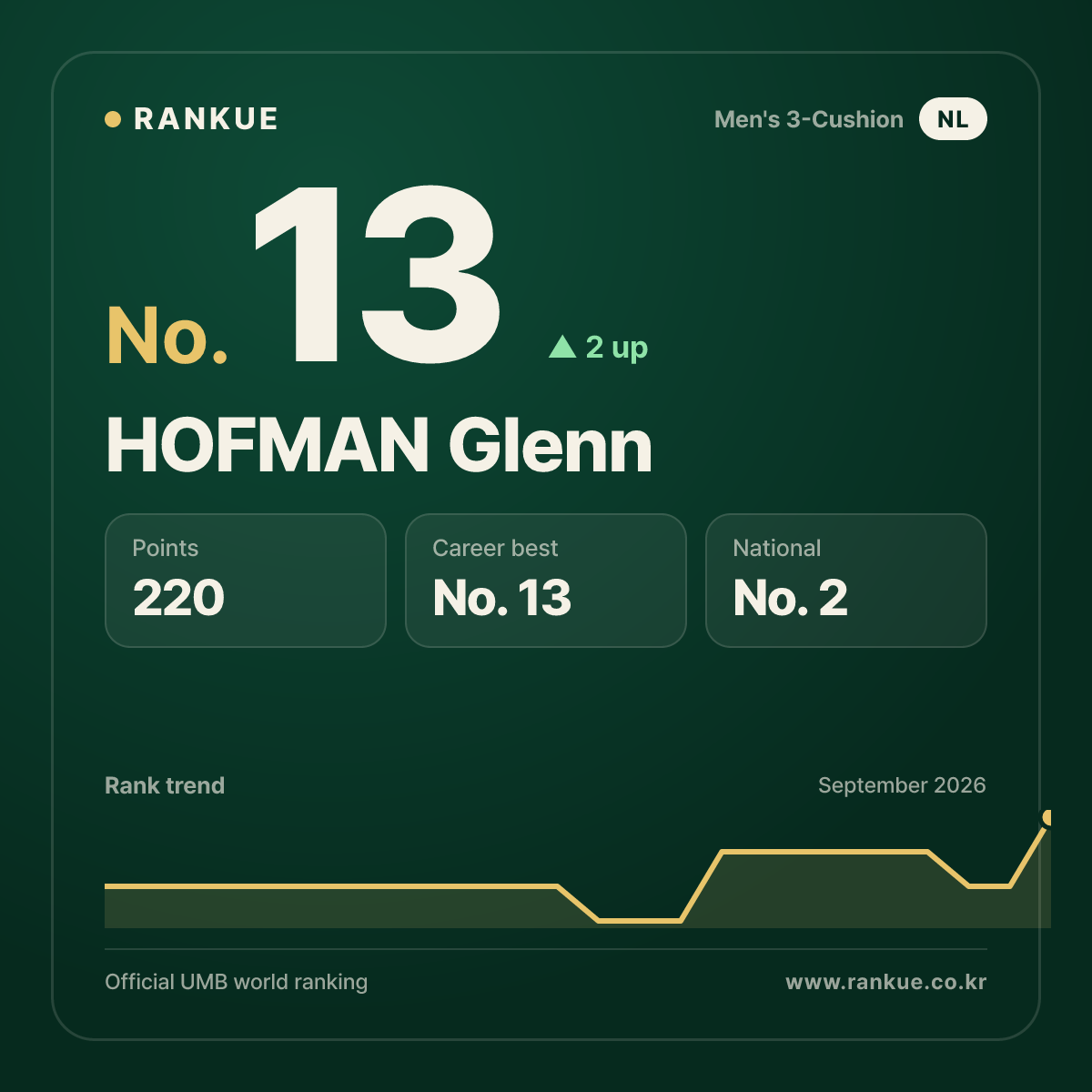 HOFMAN Glenn — No.13