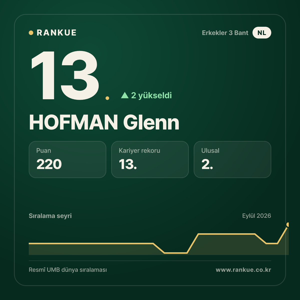 HOFMAN Glenn — 13.