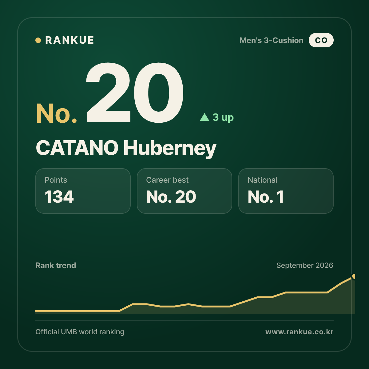 CATANO Huberney — No.20