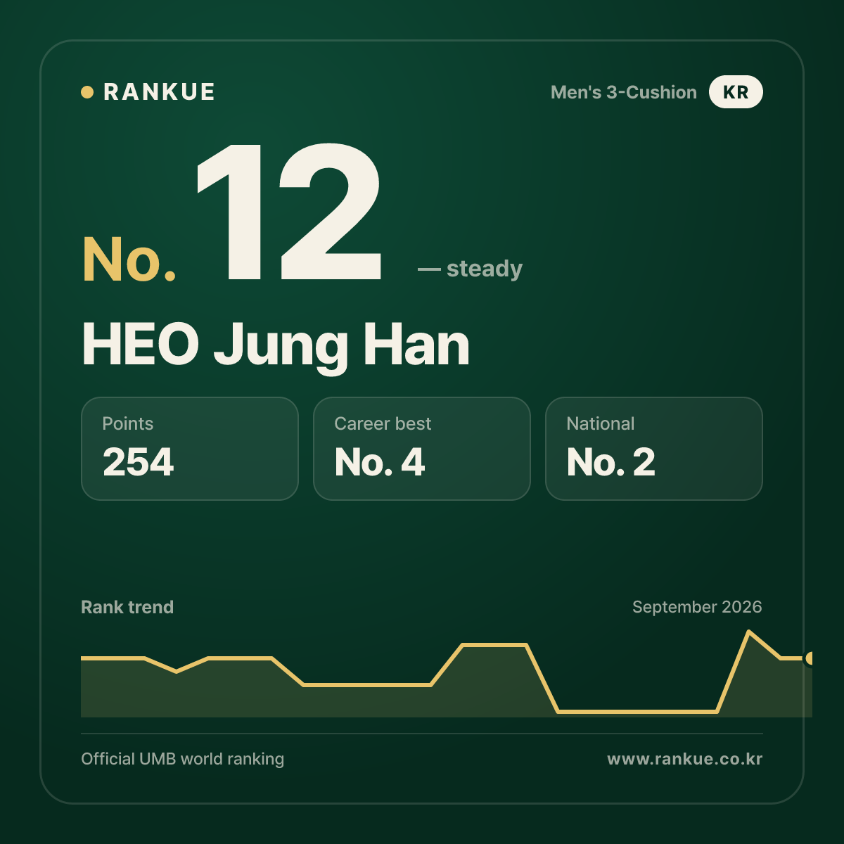 HEO Jung Han — No.12