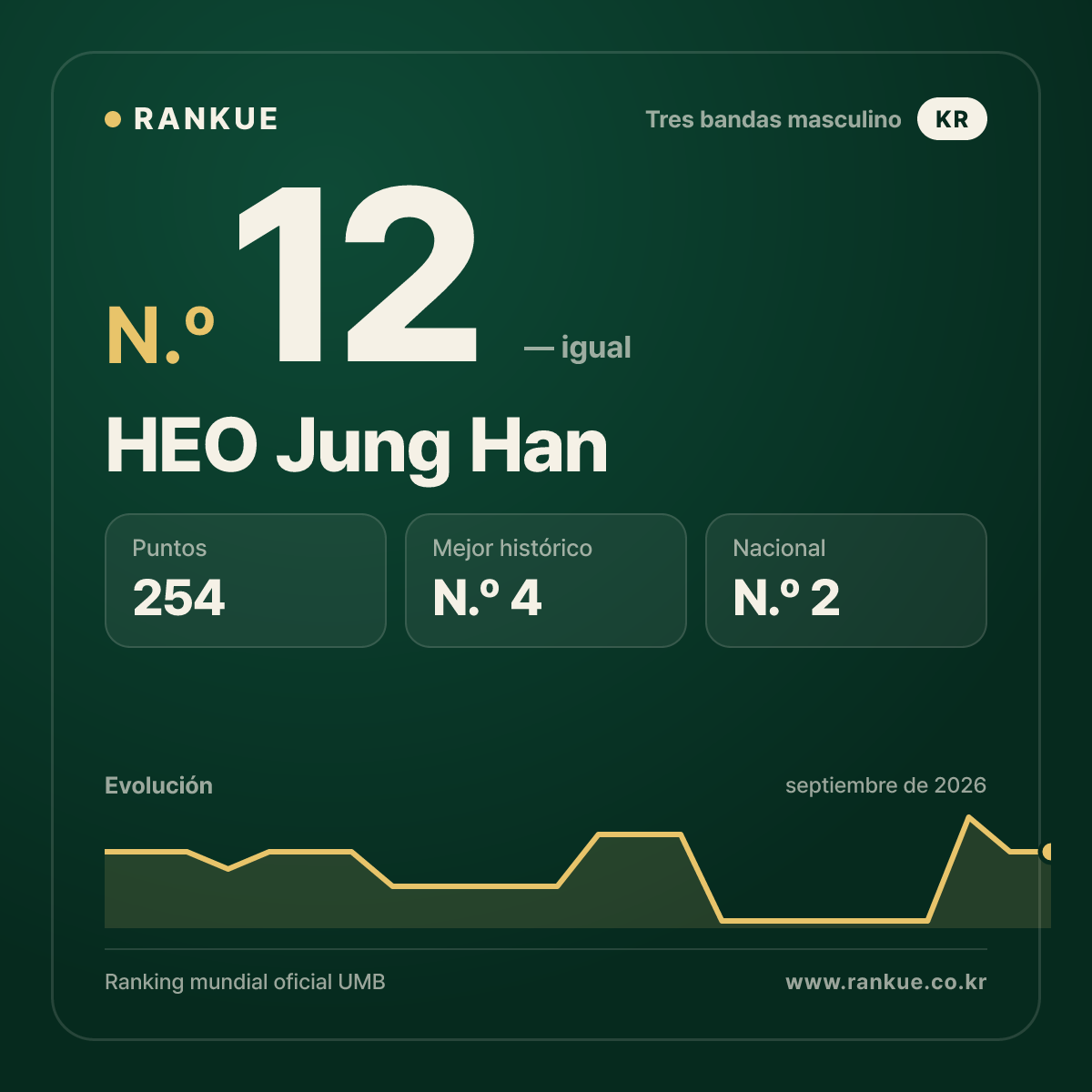 HEO Jung Han — N.º 12