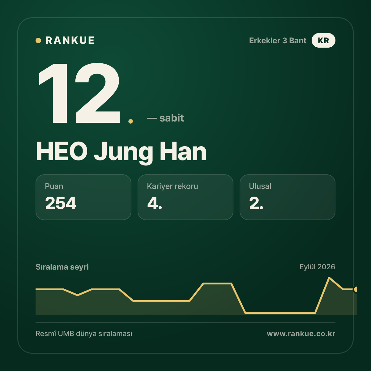HEO Jung Han — 12.