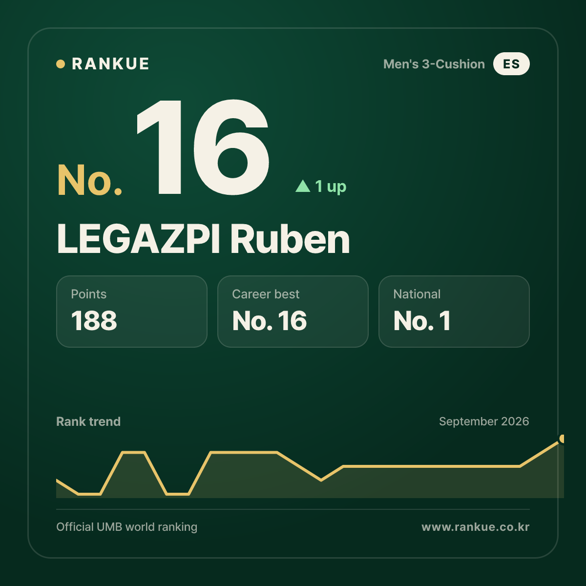 LEGAZPI Ruben — No.16