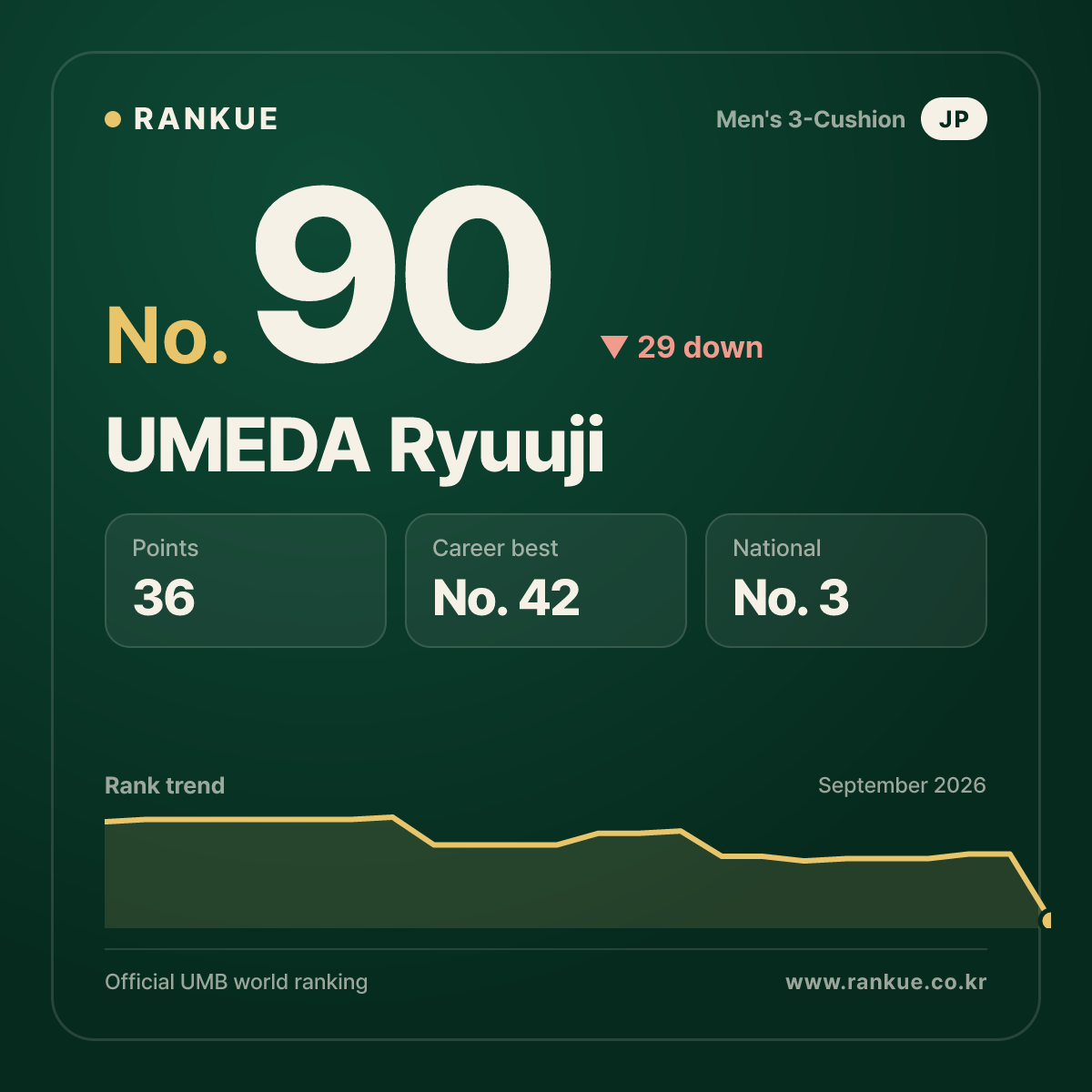 UMEDA Ryuuji — No.90