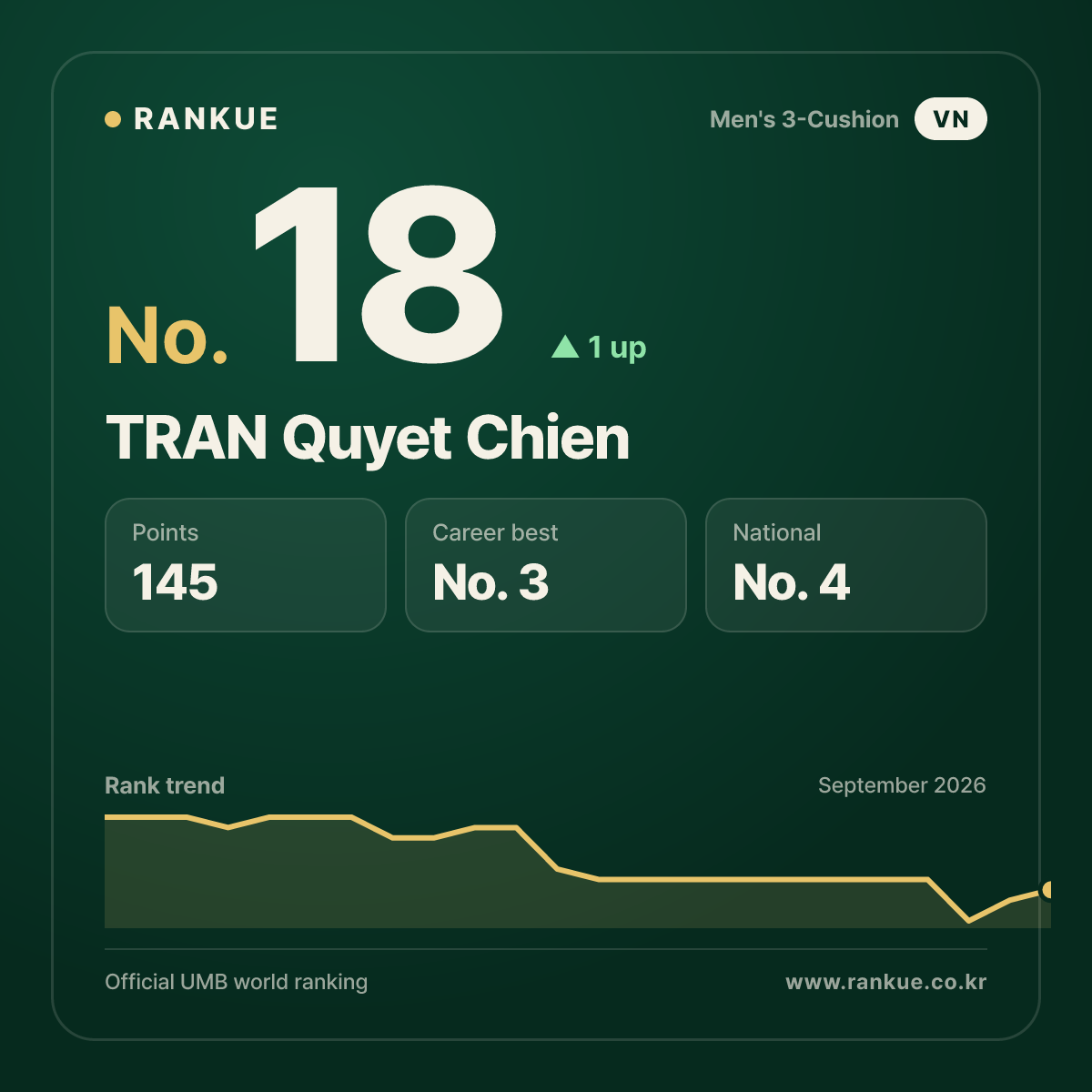 TRAN Quyet Chien — No.18