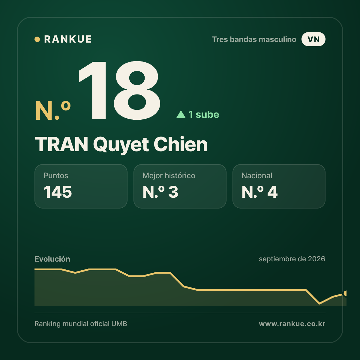 TRAN Quyet Chien — N.º 18