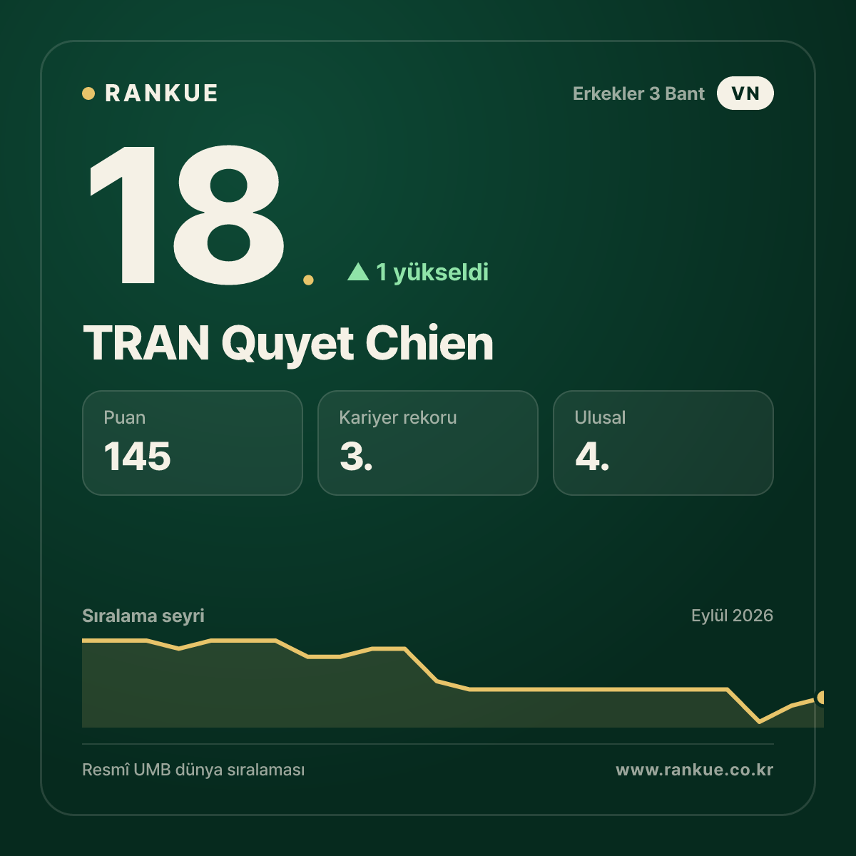 TRAN Quyet Chien — 18.