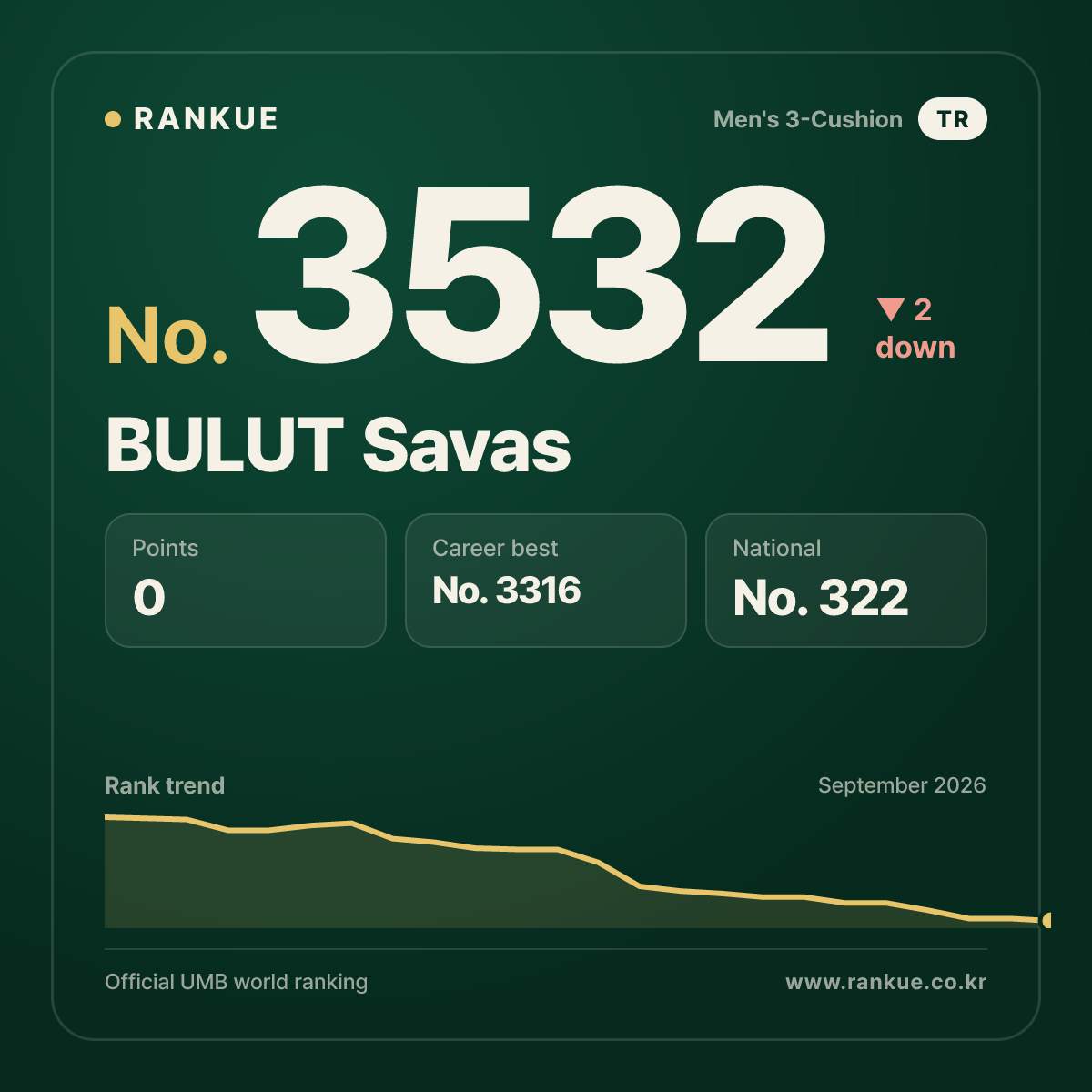 BULUT Savas — No.3532