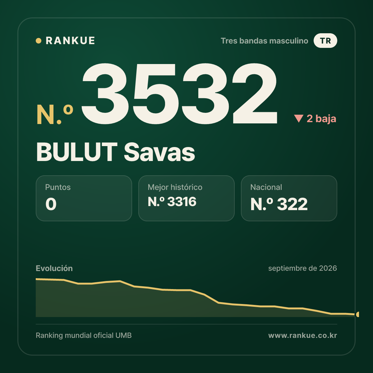 BULUT Savas — N.º 3532