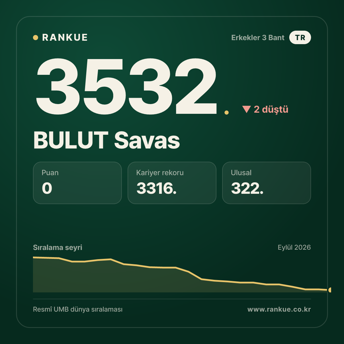 BULUT Savas — 3532.