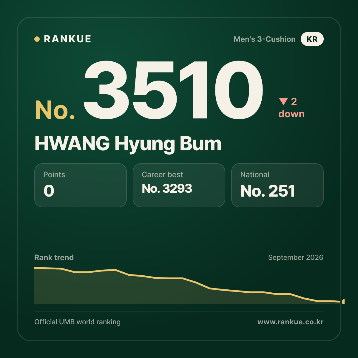 HWANG Hyung Bum — No.3510