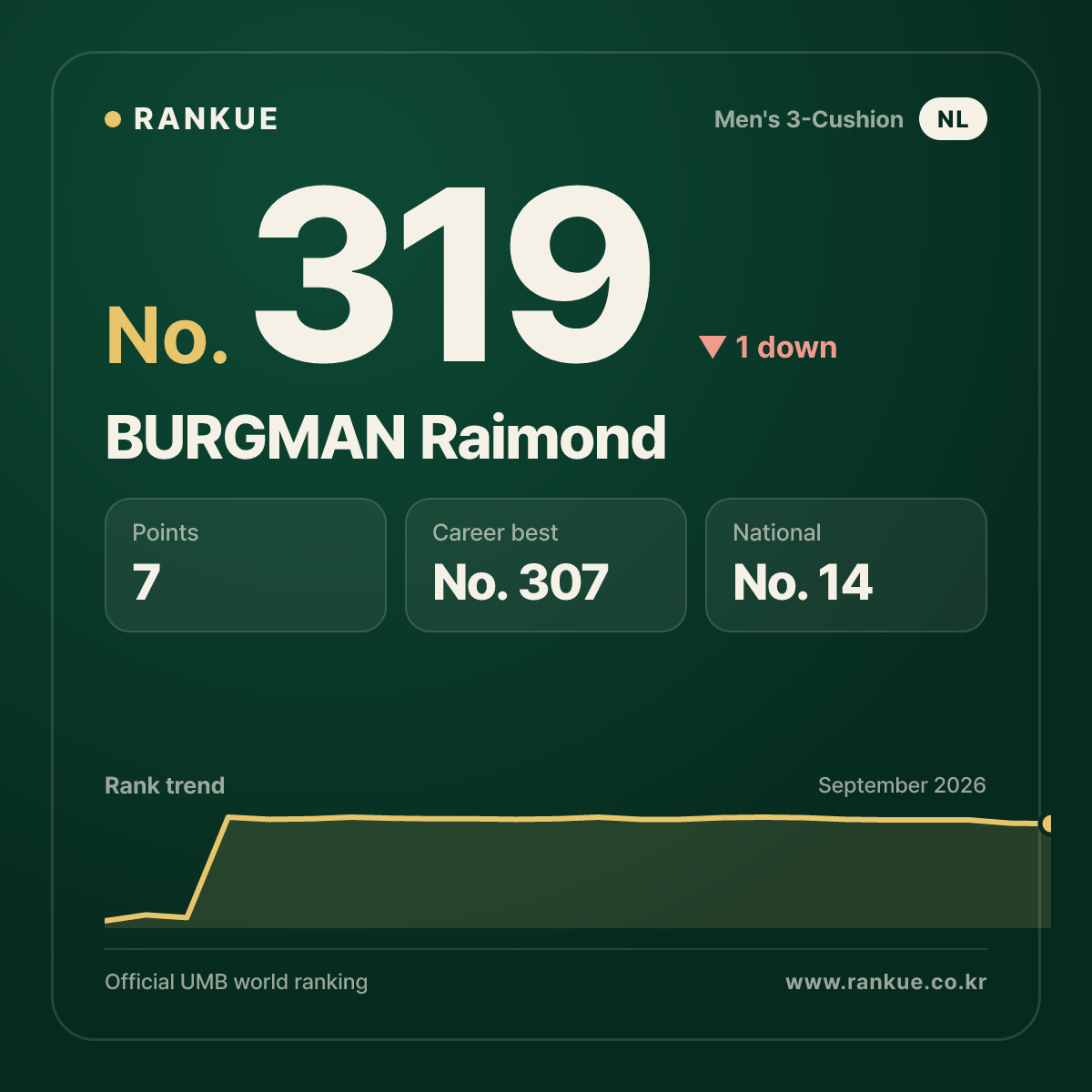 BURGMAN Raimond — No.319