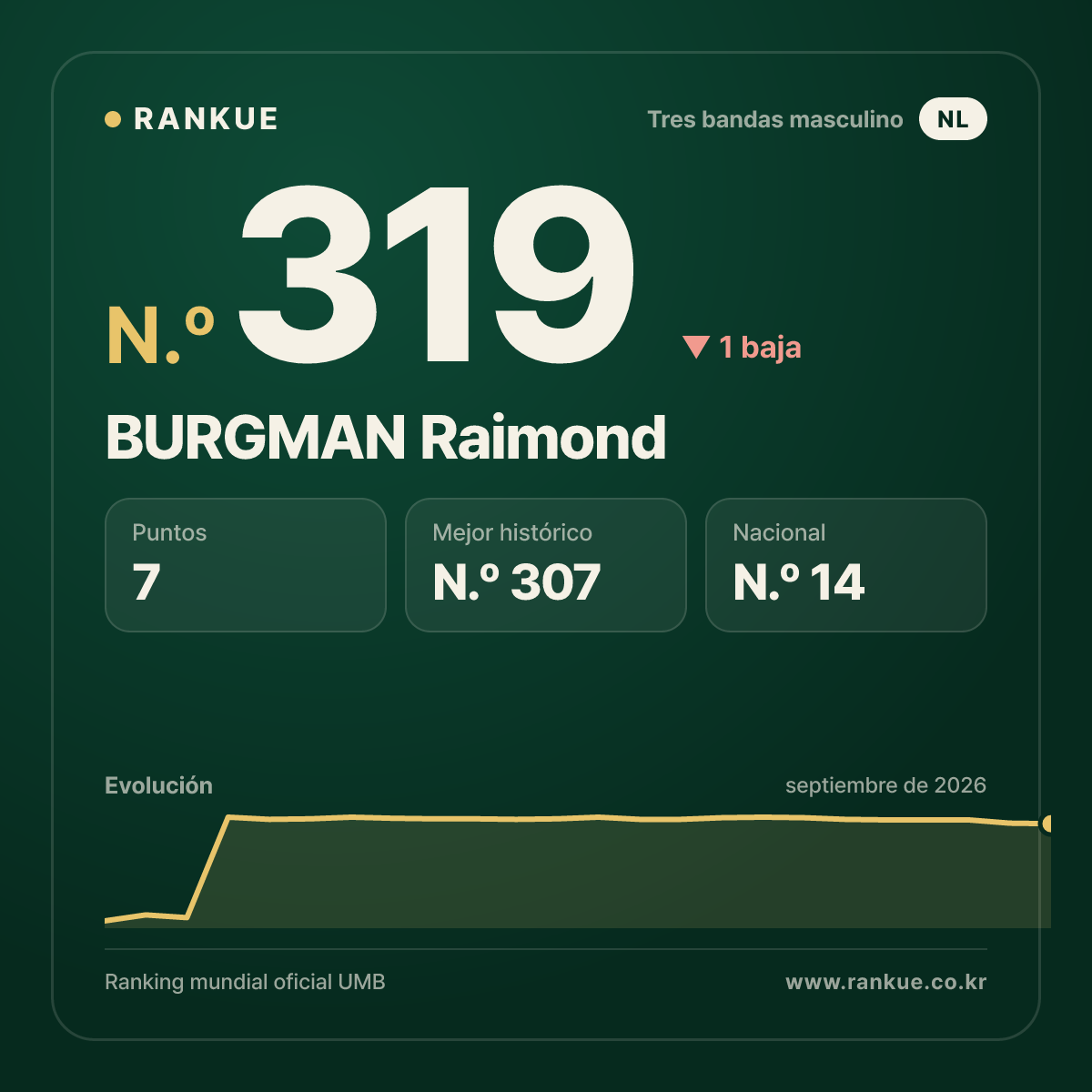 BURGMAN Raimond — N.º 319