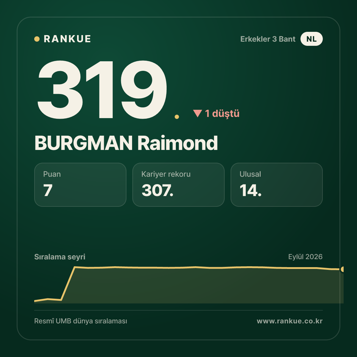 BURGMAN Raimond — 319.