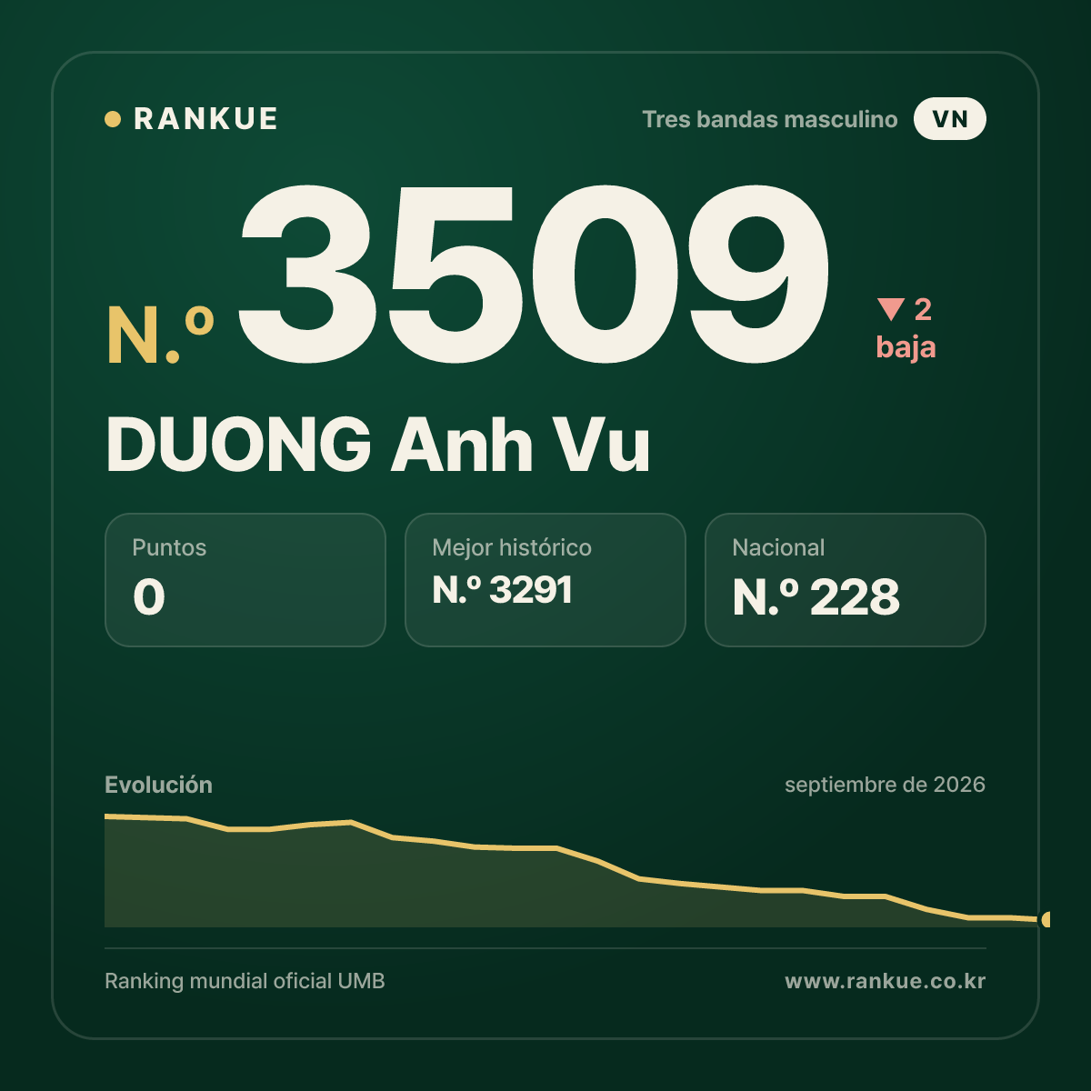 DUONG Anh Vu — N.º 3509