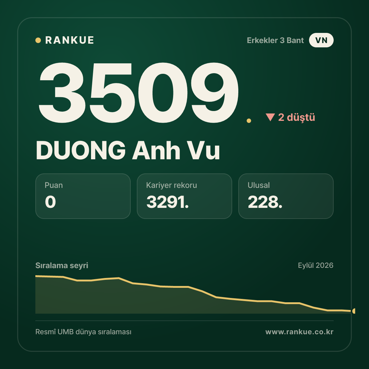 DUONG Anh Vu — 3509.